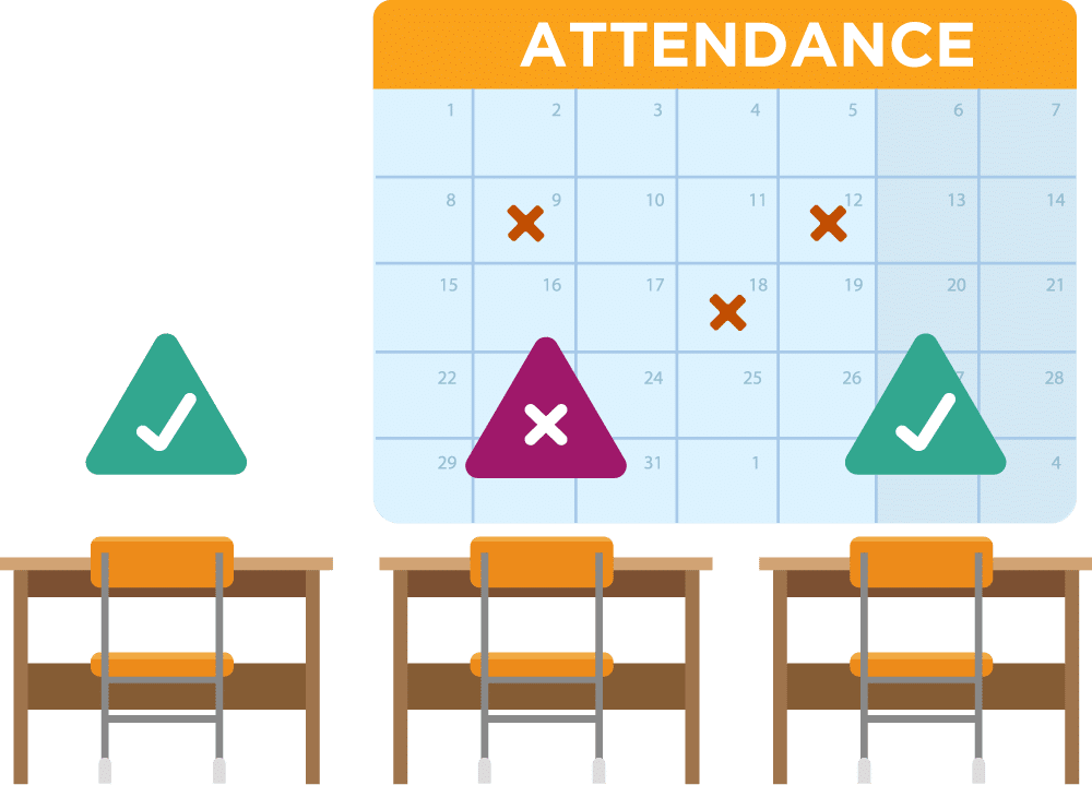 Implementing Your School Attendance Policy